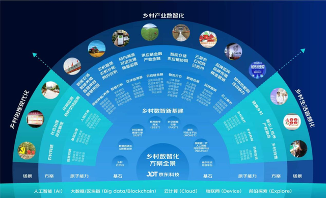 jdt乡村数智化凯发官网k8的解决方案全景图